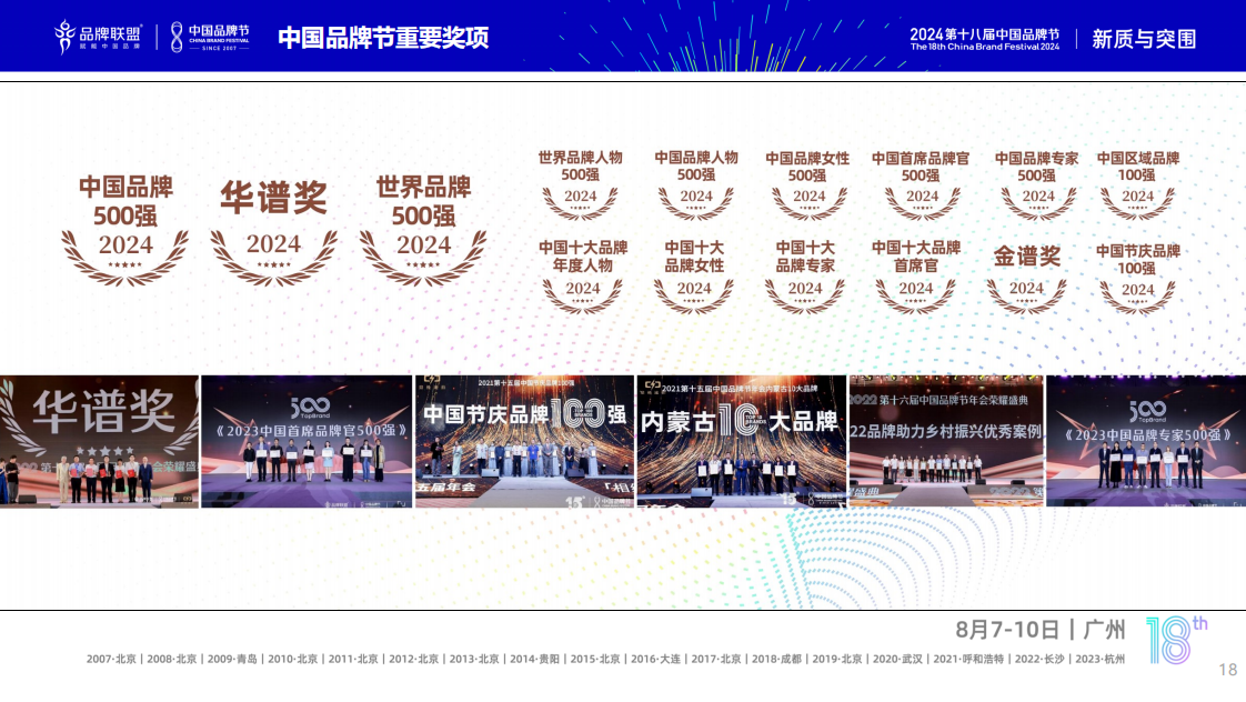 第十八屆中國品牌節(jié)暨中國連鎖節(jié)品牌分論壇即將開幕！2