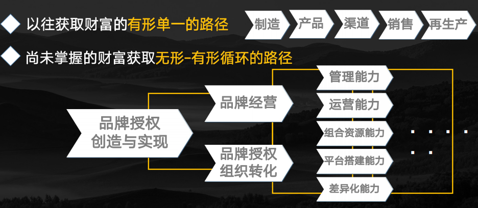 第七屆中國(guó)連鎖節(jié)總論壇：無本萬利 周游世界 跨越周期 連贏天下4