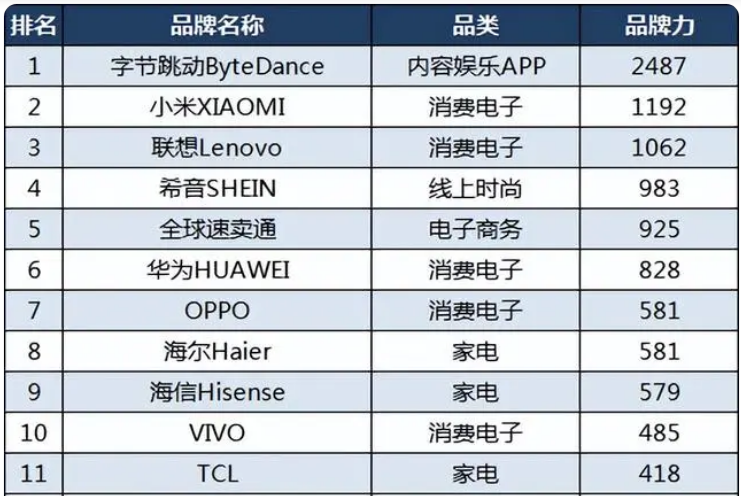 第七屆中國(guó)連鎖節(jié)總論壇：無本萬利 周游世界 跨越周期 連贏天下5