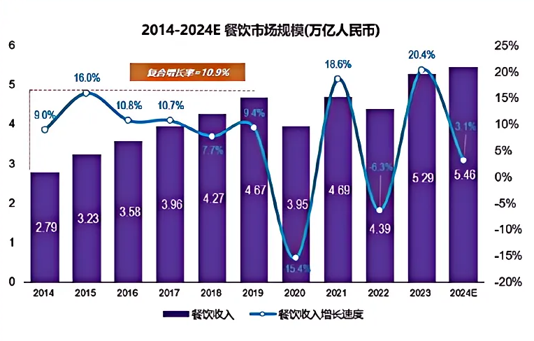 2024，那些“不上不下”的連鎖店，可能要換個活法了！
