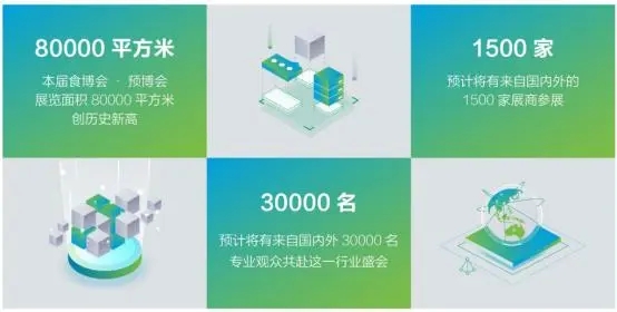 2024第八屆中國連鎖節(jié)-食品行業(yè)趨勢探討：前瞻性論壇解讀未來發(fā)展藍圖！2