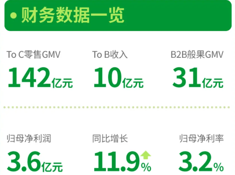 2024，那些“不上不下”的連鎖店，可能要換個活法了！