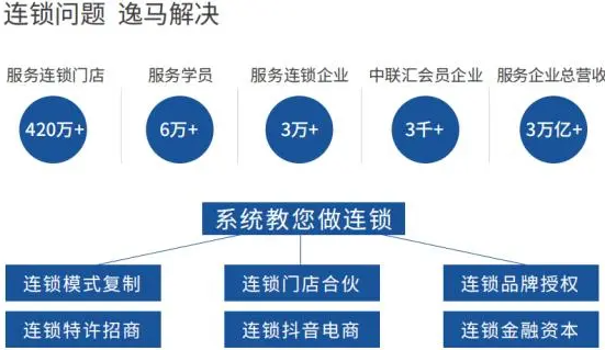 第六屆中國連鎖節(jié)倒計時11天：基業(yè)長青要一心一意、唯一與第一