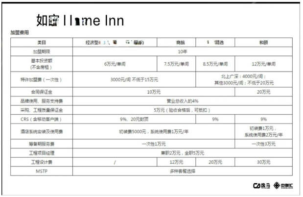 連鎖盈利新模式：用無形的品牌，賺有形的錢
