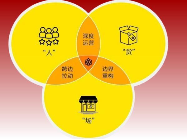人貨場三方面詳細(xì)分析（深度解析人貨場作用與策略）