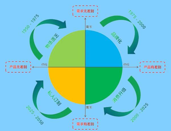 人、貨、場(chǎng)：商業(yè)生態(tài)的三大核心維度解析