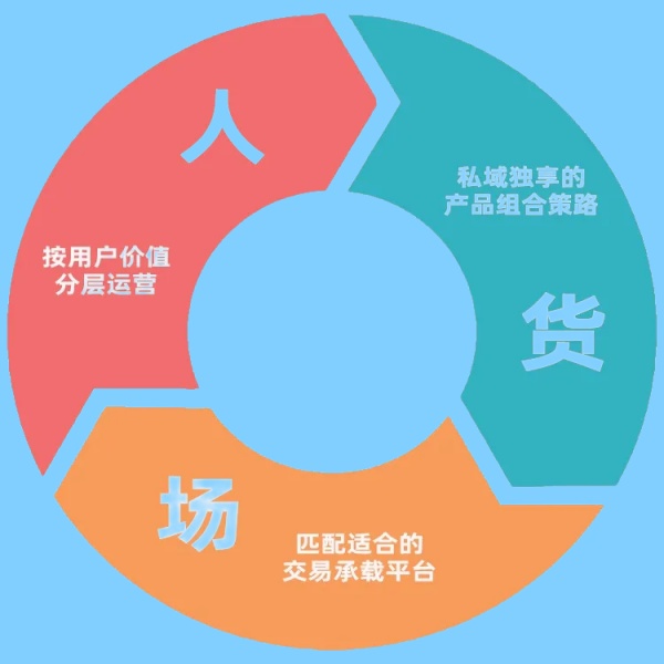 深度解析：人、貨、場(chǎng)——零售行業(yè)的核心三要素