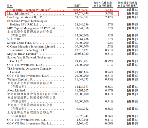 劉強(qiáng)東，即將收獲第6家上市公司！他的商業(yè)智慧值得每一個(gè)人學(xué)習(xí)