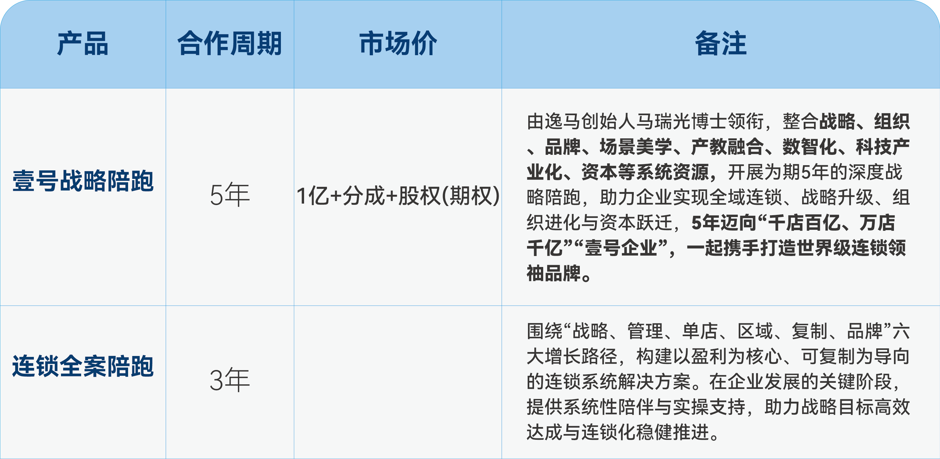 戰(zhàn)略陪跑方案