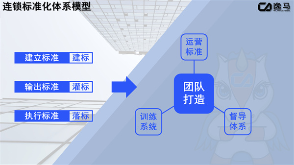 企業(yè)為何要實施標(biāo)準(zhǔn)化管理（標(biāo)準(zhǔn)化的優(yōu)勢）