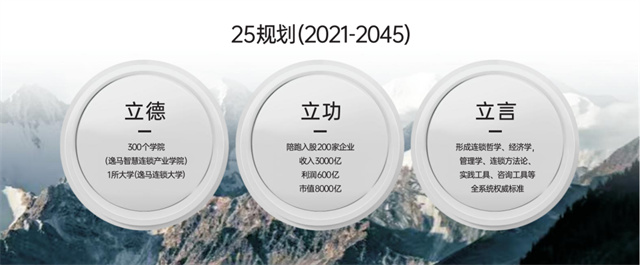 連鎖未來，教育先行：逸馬校企聯(lián)袂，共育高素質(zhì)連鎖人才