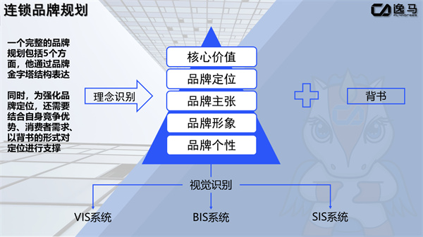 品牌連鎖經(jīng)營(yíng)模式：構(gòu)建統(tǒng)一與個(gè)性并存的商業(yè)模式