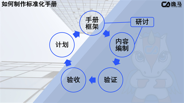 門店標(biāo)準(zhǔn)化管理手冊（連鎖門店運(yùn)營管理）