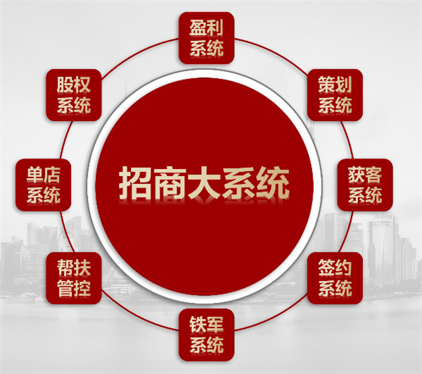 品牌招商工作的思路與工作重點