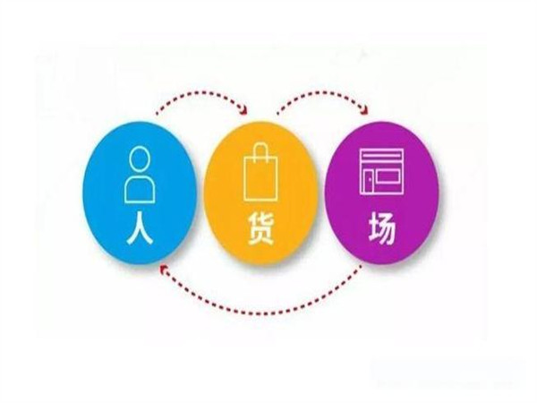 人貨場三要素（人貨場三方面簡單概括）