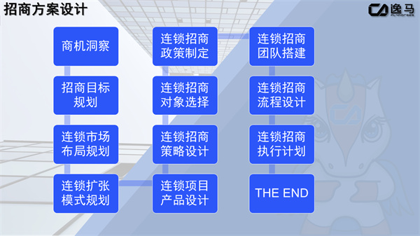 連鎖店招商工作的系統(tǒng)展開：策略、執(zhí)行與優(yōu)化
