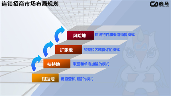 連鎖企業(yè)的加盟招商體系：構(gòu)建與運(yùn)營策略