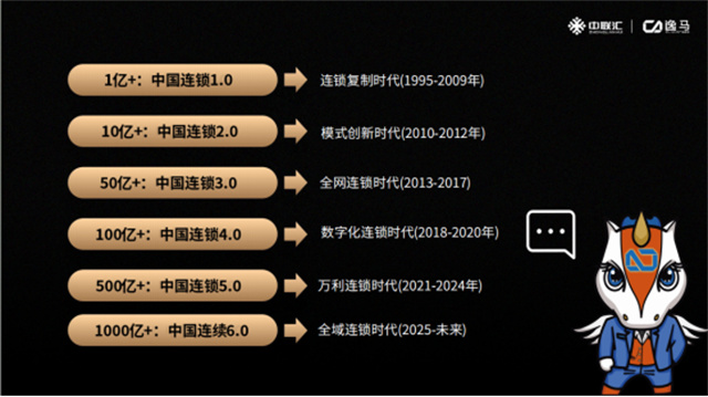 F Special(逸馬非凡)全域連鎖模型