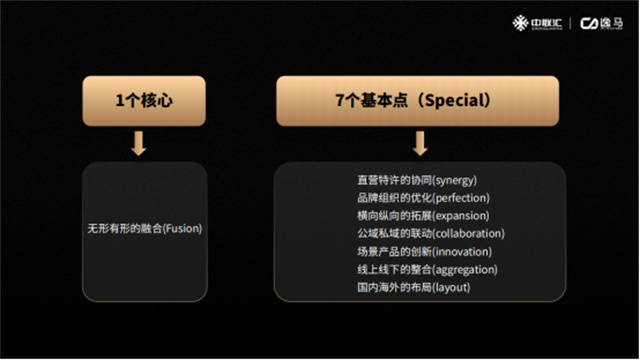 F Special(逸馬非凡)全域連鎖模型