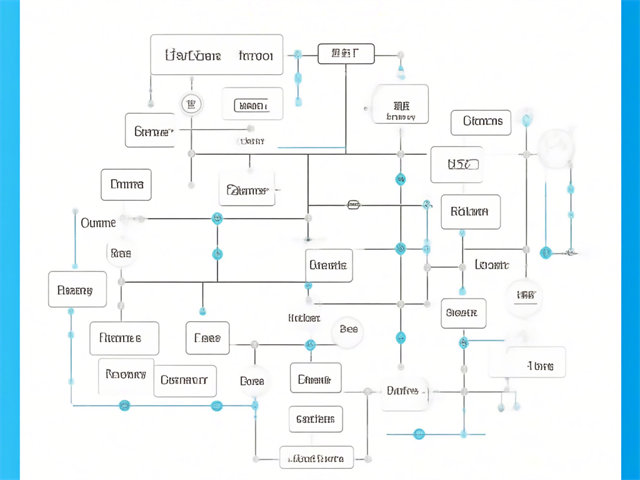 連鎖標準化體系建設（連鎖標準化手冊）