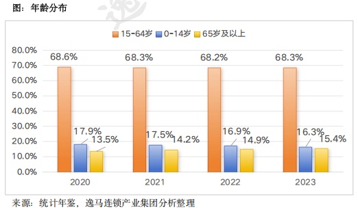 中國實(shí)體零售市場分析報(bào)告