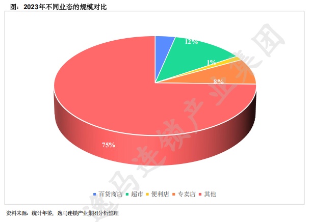 中國實(shí)體零售市場分析報(bào)告
