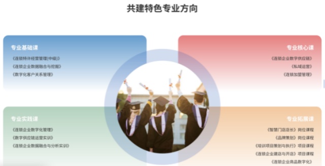 2024年中國連鎖十大盤點