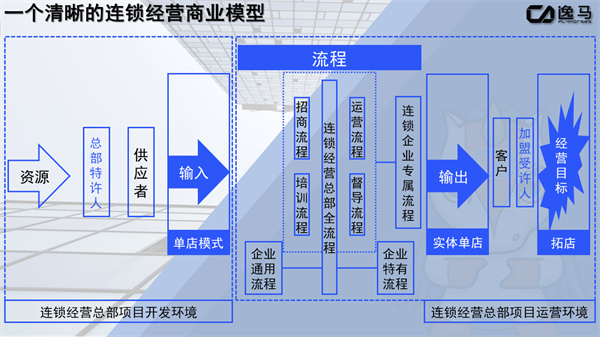 連鎖經(jīng)營商業(yè)模型（連鎖經(jīng)營商業(yè)模型深度解析）