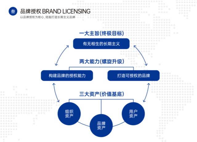 逸馬連鎖產(chǎn)業(yè)集團(tuán) 領(lǐng)航冊