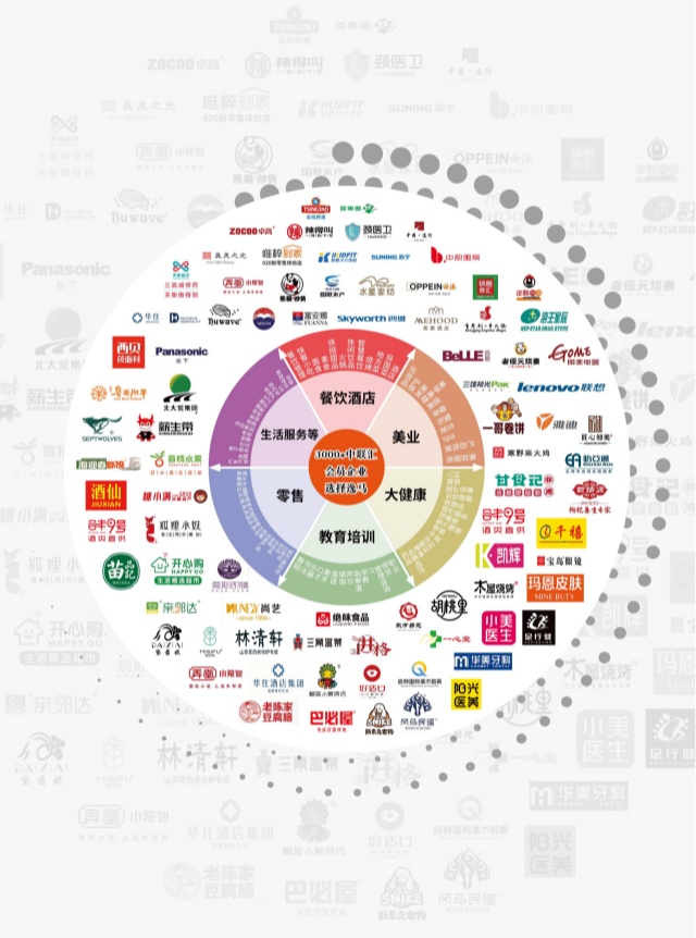 逸馬連鎖產(chǎn)業(yè)集團(tuán) 領(lǐng)航冊