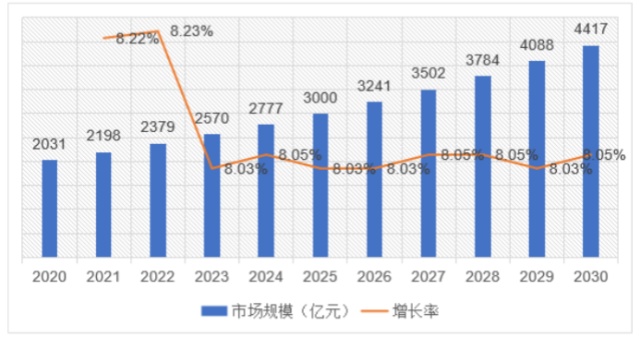 2024年大健康行業(yè)分析報(bào)告
