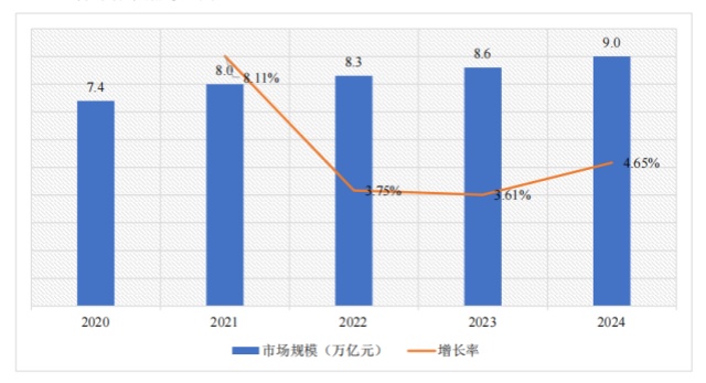 2024年大健康行業(yè)分析報(bào)告