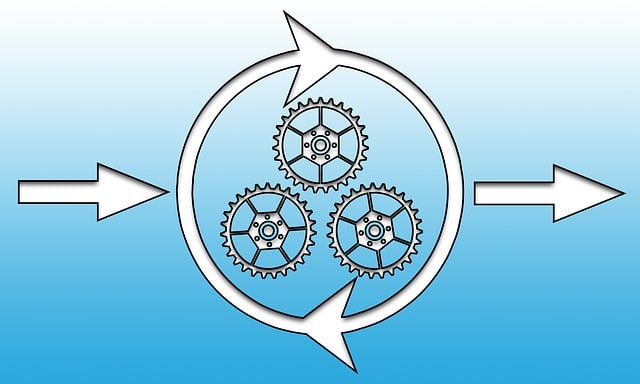 門店運營的三個核心要素（門店運營三大要素）