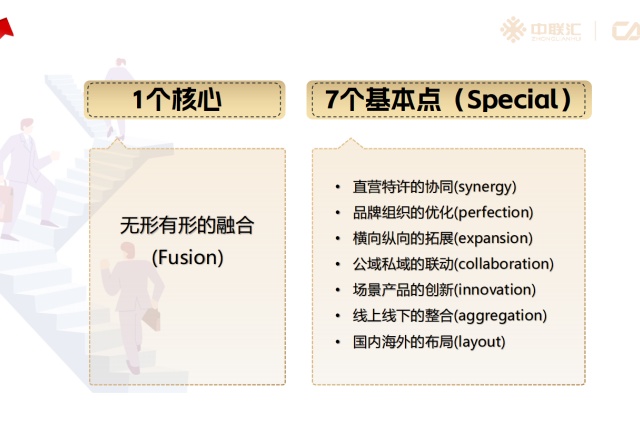 從一店到萬(wàn)店：為什么說(shuō)真正的連鎖不是“開店復(fù)制”那么簡(jiǎn)單？