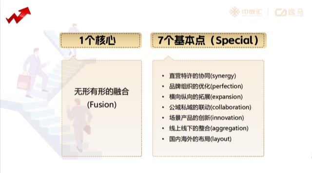 萬物生于有，而有生于無：連鎖企業(yè)如何從復制走向生態(tài)？