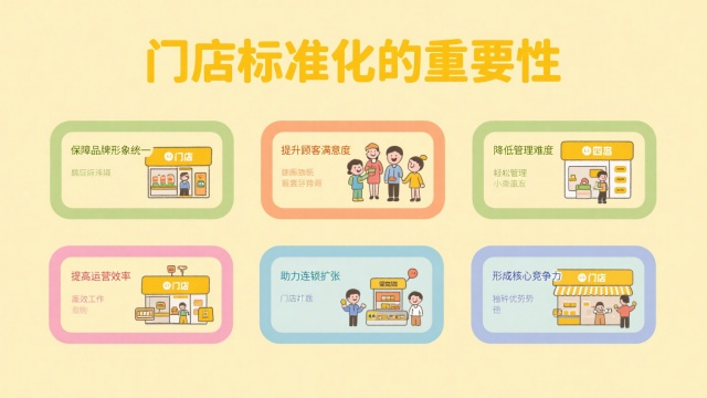 門店標準化的重要性
