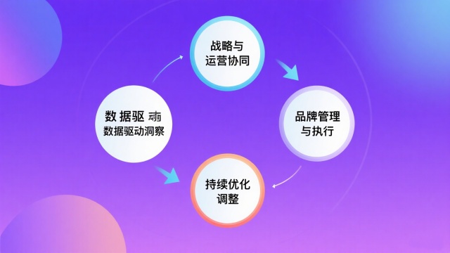 連鎖企業(yè)市場戰(zhàn)略的實(shí)施關(guān)鍵