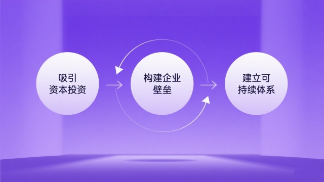 品牌化連鎖經(jīng)營的附加價值