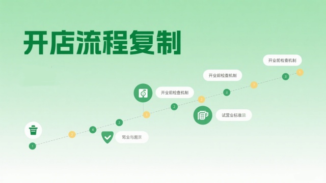 開店流程復(fù)制示意圖