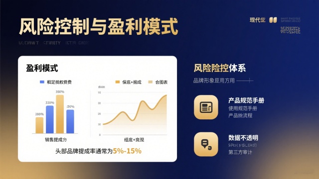 品牌授權(quán)的潛在風(fēng)險(xiǎn)與對(duì)策示意圖