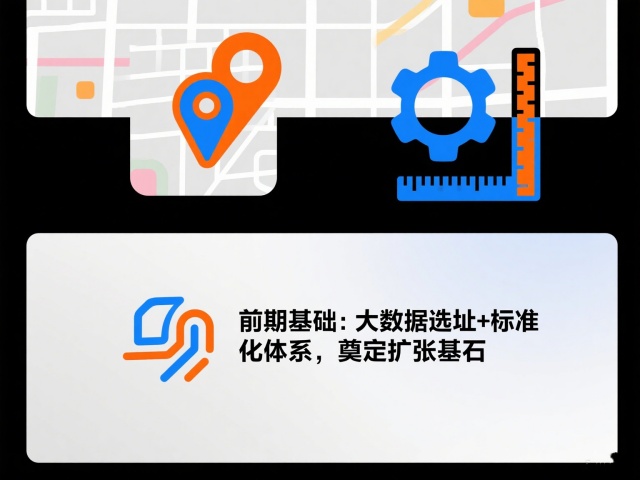門店快速擴(kuò)張策略示意圖