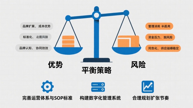 連鎖經營的優(yōu)勢和風險是什么（連鎖經營的優(yōu)勢與風險全面解析）