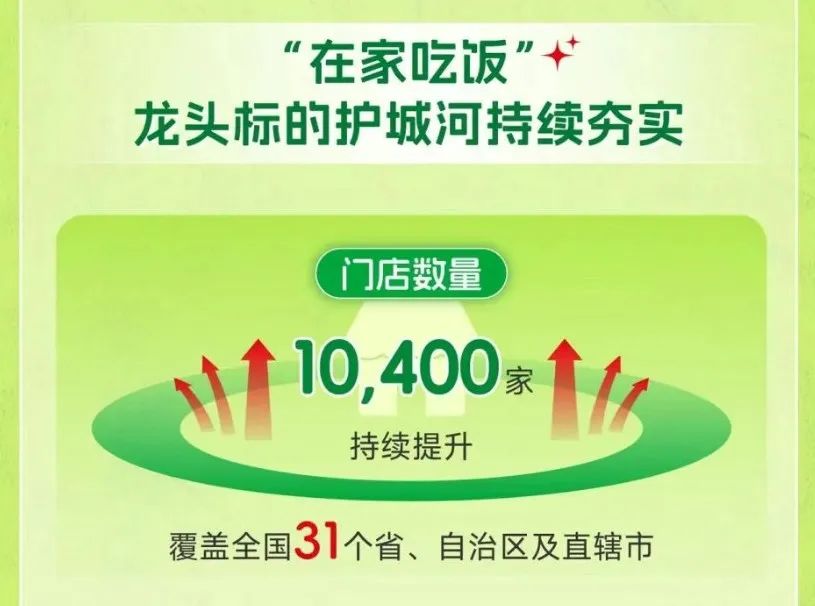 半年?duì)I收32.4億元，凈利暴增122%，鍋圈在“萬店之后”交出硬核半年報(bào)