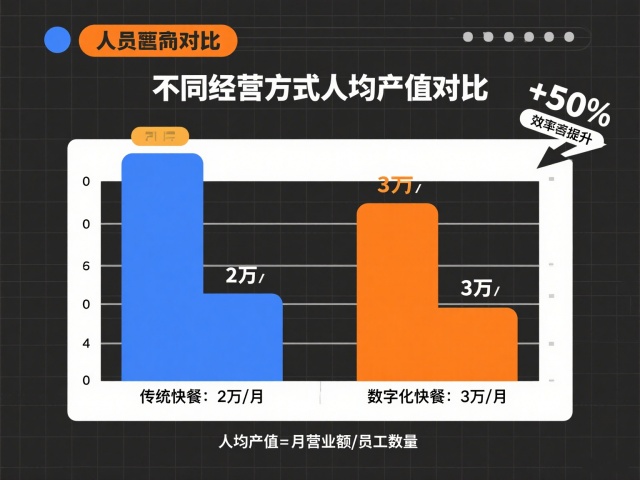 快餐連鎖盈利模型深度解析：單店盈利到千店擴張的完整路徑