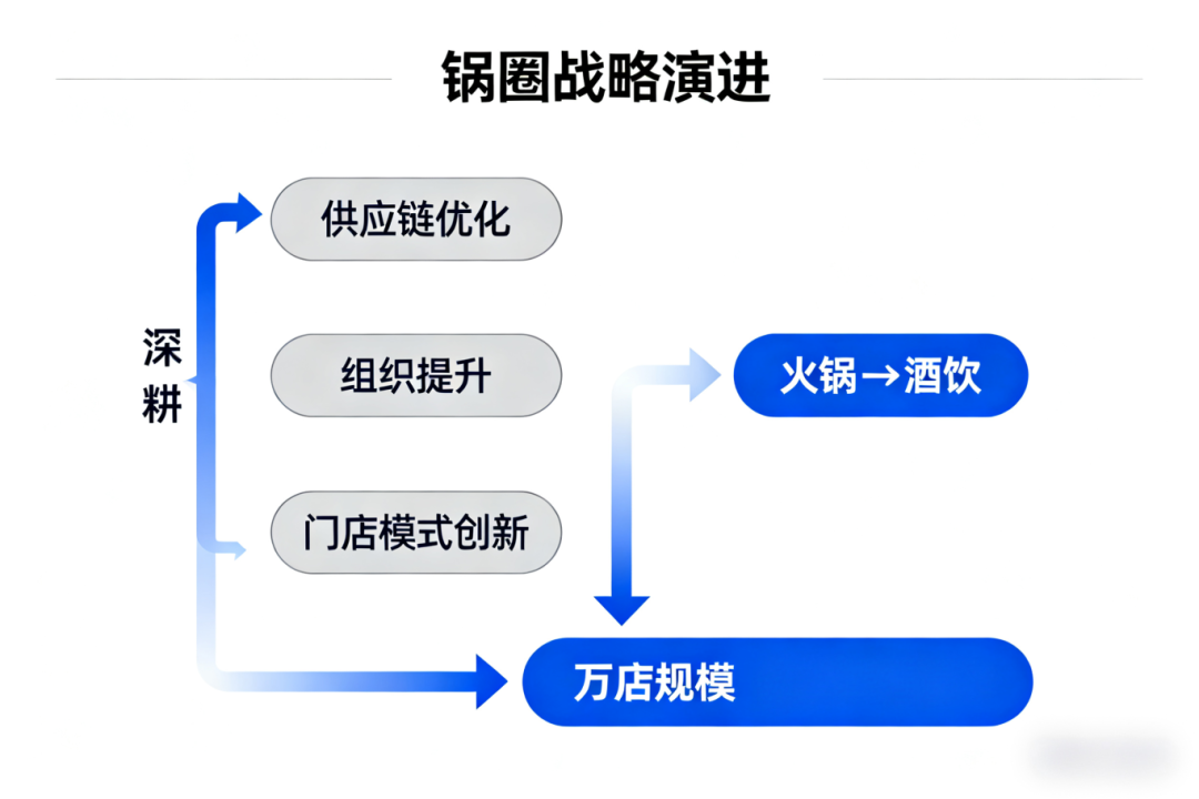 設(shè)計戰(zhàn)略框架圖.png