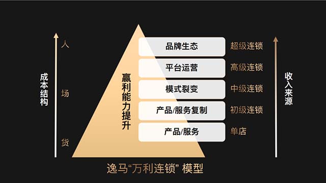 中國科技部主管《中國高新科技》對馬瑞光博士進(jìn)行封面報(bào)道：“以管理科學(xué)驅(qū)動連鎖產(chǎn)業(yè)創(chuàng)新發(fā)展”