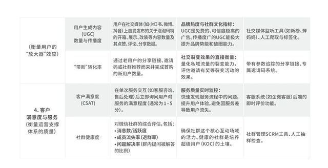 從“一店”到“萬店”：公私域協(xié)同的戰(zhàn)略邏輯與全域增長之道