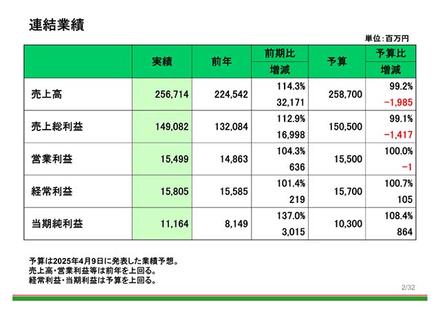 狂賺111億！連鎖門(mén)店如何通過(guò)優(yōu)化管理與供應(yīng)鏈整合實(shí)現(xiàn)增長(zhǎng)