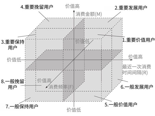 從“一店”到“萬店”：公私域協(xié)同的戰(zhàn)略邏輯與全域增長之道