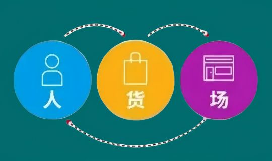 人貨場三要素：商業(yè)運(yùn)營的基石與變革動力